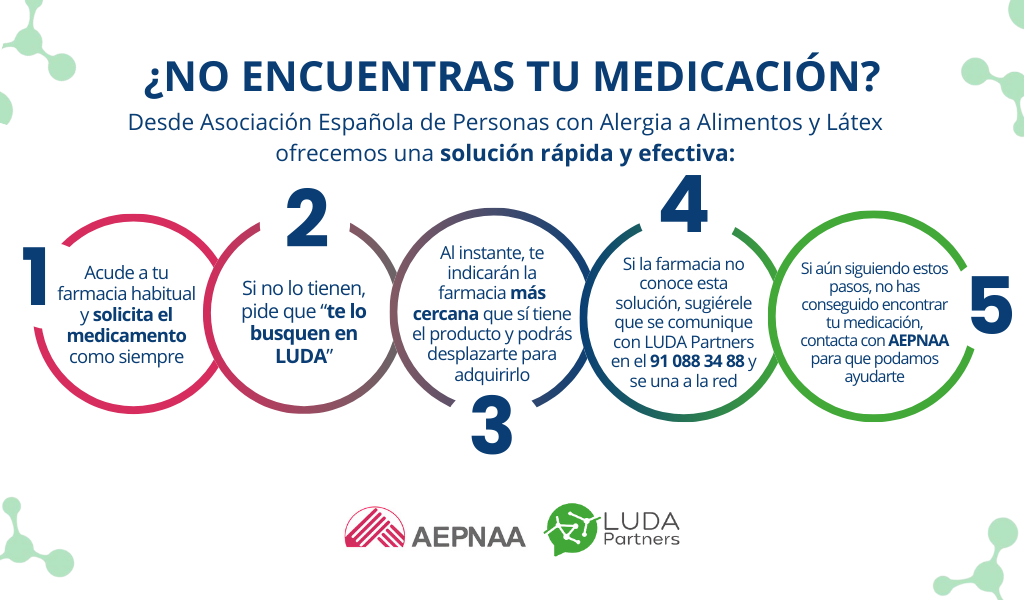 Desde la Asociación hemos vivido con frecuencia el problema el desabastecimiento de los auto inyectores de adrenalina. Por ello hemos realizado un Convenio de colaboración con la Red Digital de Farmacias LUDA